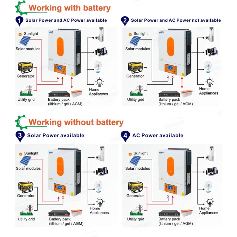[Superventas] Inversor Solar H - Power Inverter reseña y precio